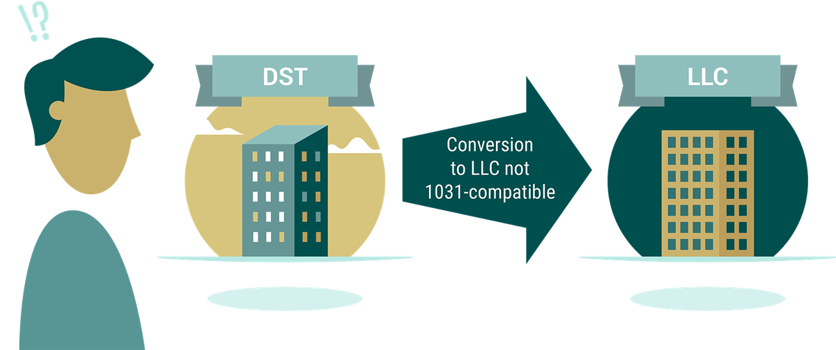 DST Guide - Ch 03 - DST to LLC Conversion